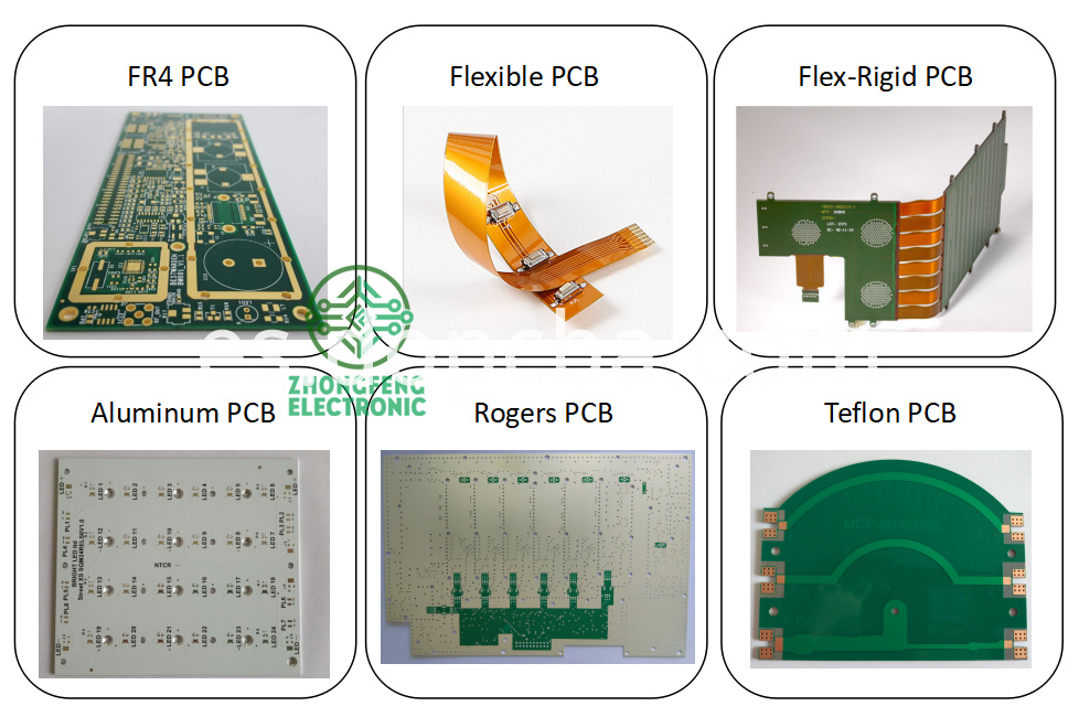 Prototipo y Fabricación de PCB PCB Prototype and Manufacture
